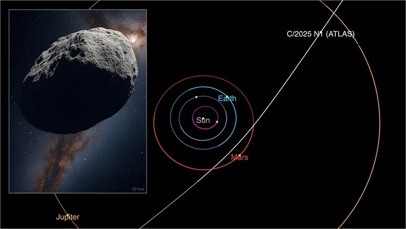 Interstellar Comet 3I/ATLAS: What NASA's Hubble Telescope is Discovering