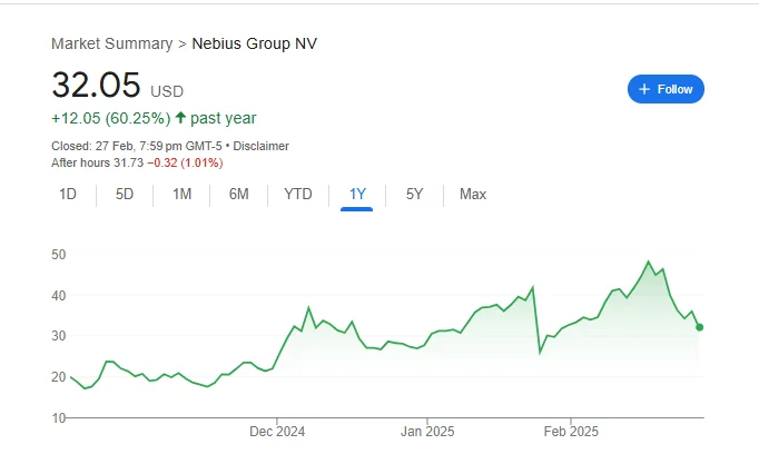 NBIS Stock: The Next NVIDIA? What the Data and Reddit Buzz Actually Reveal
