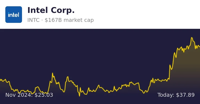 Intel: Its Resurgence and the Path Forward